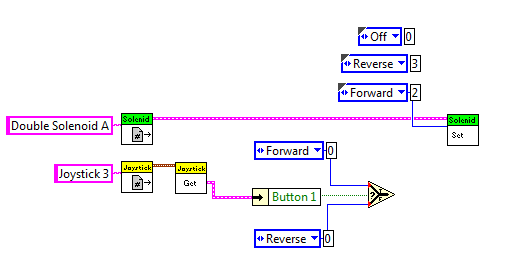 FRC Coersion Dot5.png